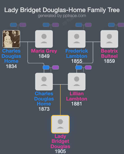 Lady Bridget Douglas-Home family tree overview