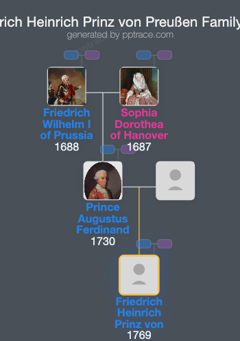 Friedrich Heinrich Prinz Von Preußen family tree overview