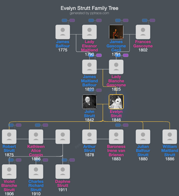 Evelyn Strutt, Baroness Rayleigh Of Terling Place family tree overview