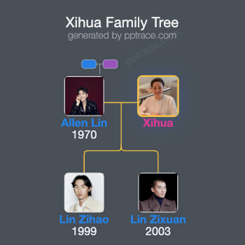 Xihua family tree overview