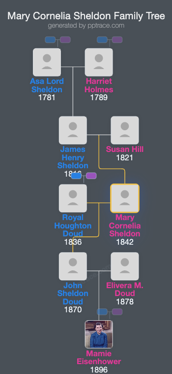 Mary Cornelia Sheldon family tree overview