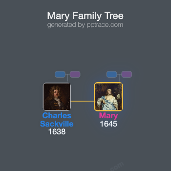 Mary, Countess Of Falmouth family tree overview