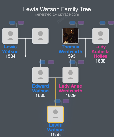 Lewis Watson, 1st Earl Of Rockingham family tree overview