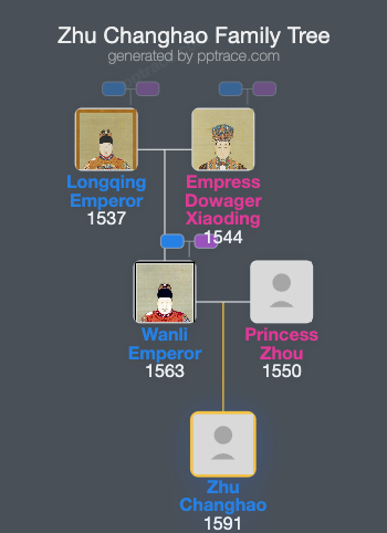 Zhu Changhao family tree overview