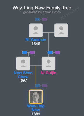 Way-Ling New family tree overview