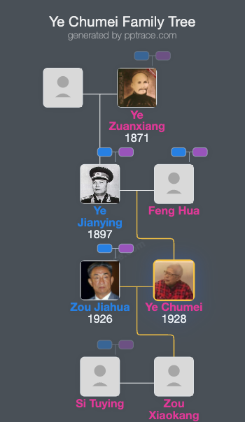 Ye Chumei family tree overview