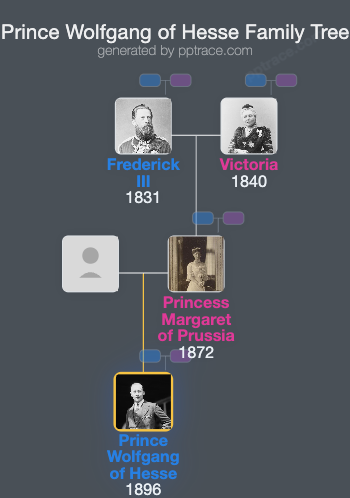 Prince Wolfgang Of Hesse family tree overview