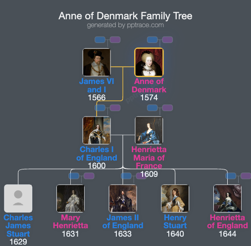 Anne Of Denmark family tree overview