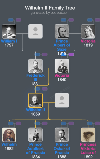 Wilhelm II family tree overview
