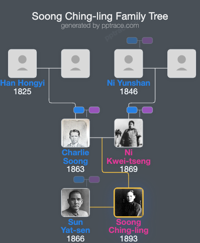 Soong Ching-ling family tree overview