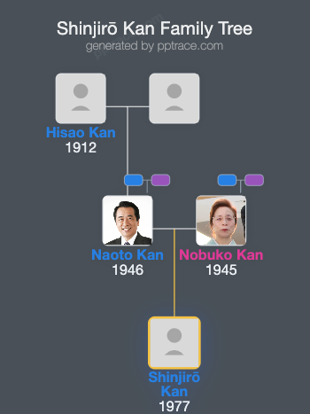 Shinjirō Kan family tree overview