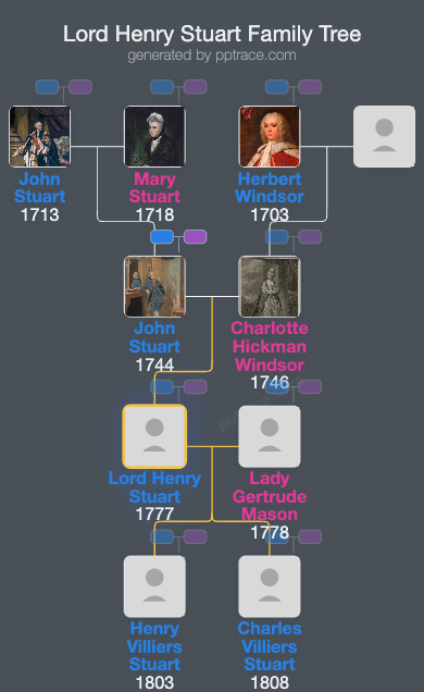 Lord Henry Stuart family tree overview
