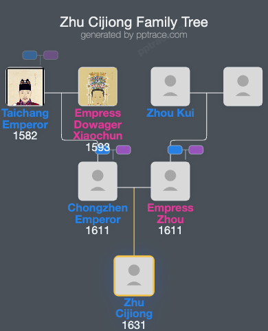 Zhu Cijiong family tree overview