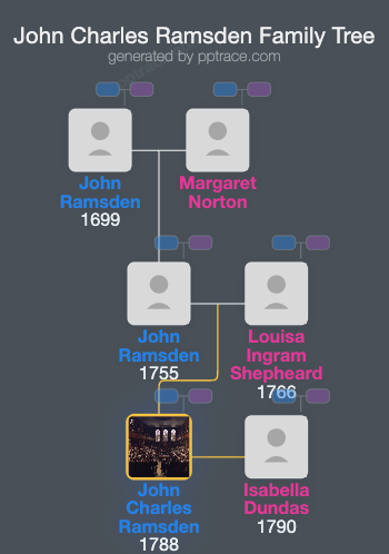 John Charles Ramsden family tree overview