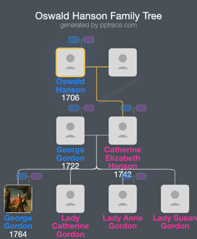 Oswald Hanson family tree overview
