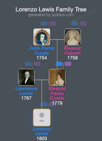 Lorenzo Lewis family tree overview