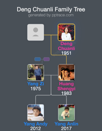 Deng Chuanli family tree overview