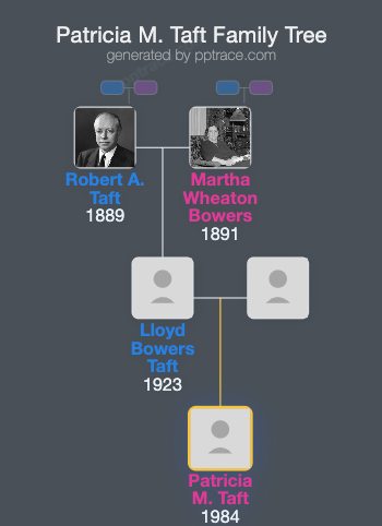 Patricia M. Taft family tree overview
