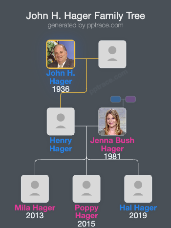 John H. Hager family tree overview