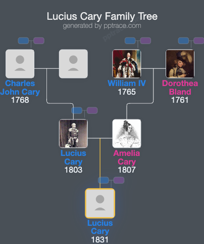 Lucius Cary, Master Of Falkland family tree overview