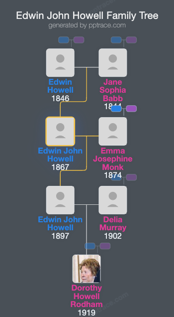 Edwin John Howell family tree overview