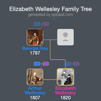 Elizabeth Wellesley, Duchess Of Wellington family tree overview