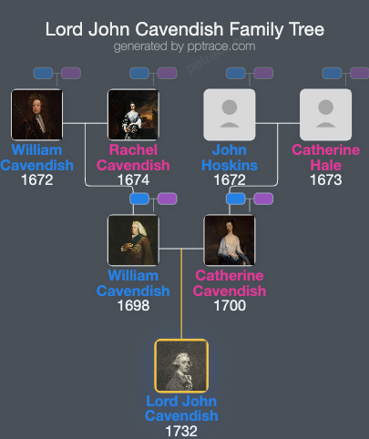 Lord John Cavendish family tree overview