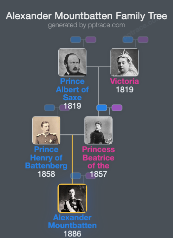 Alexander Mountbatten, 1st Marquess Of Carisbrooke family tree overview