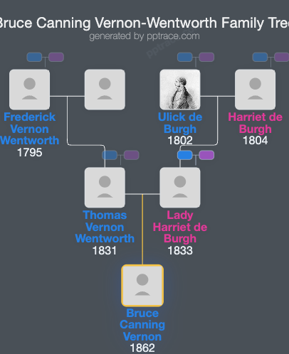 Bruce Canning Vernon-Wentworth family tree overview