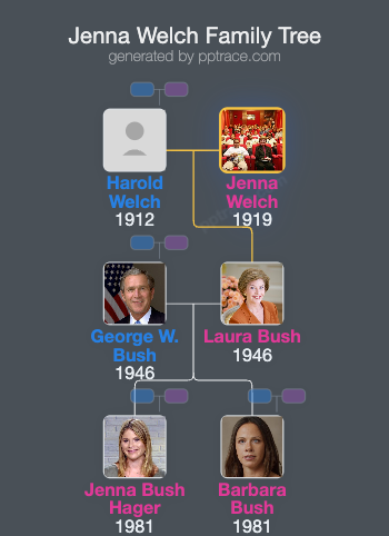 Jenna Welch family tree overview