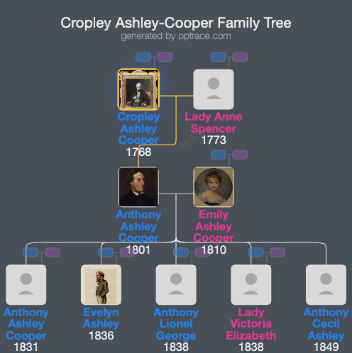 Cropley Ashley-Cooper, 6th Earl Of Shaftesbury family tree overview
