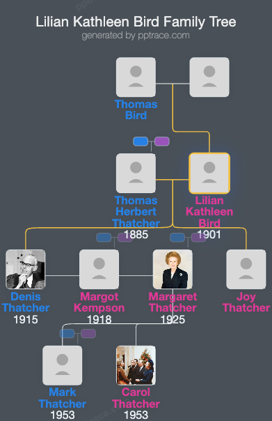Lilian Kathleen Bird family tree overview