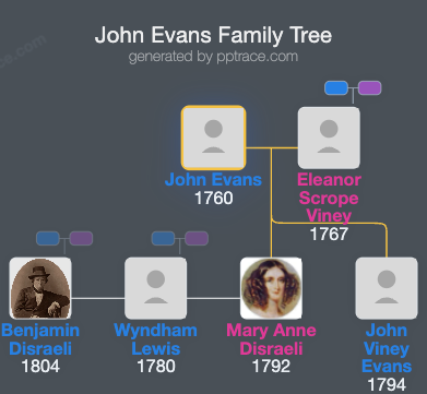 John Evans family tree overview