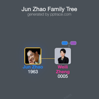 Jun Zhao family tree overview