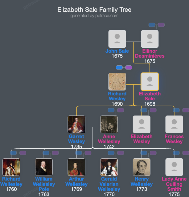 Elizabeth Sale family tree overview