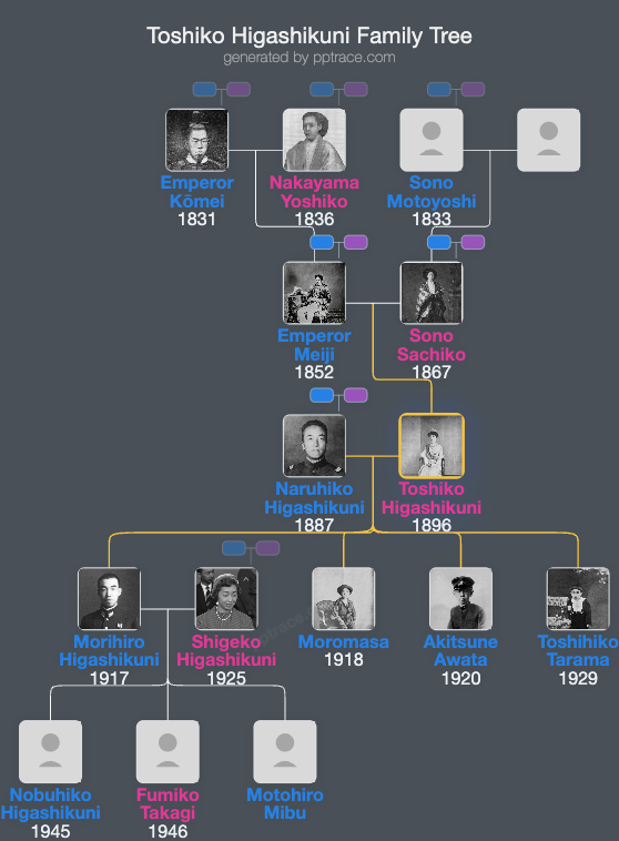 Toshiko Higashikuni family tree overview