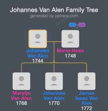 Johannes Van Alen family tree overview