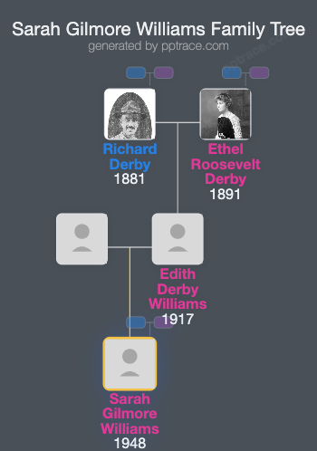 Sarah Gilmore Williams family tree overview