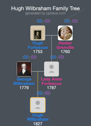 Hugh Wilbraham family tree overview