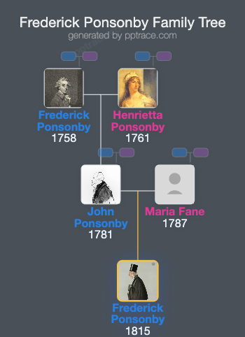 Frederick Ponsonby, 6th Earl Of Bessborough family tree overview