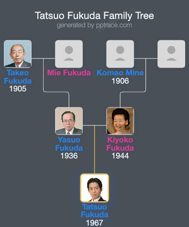 Tatsuo Fukuda family tree overview