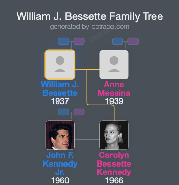 William J. Bessette family tree overview