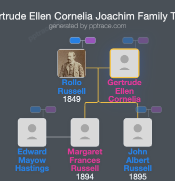 Gertrude Ellen Cornelia Joachim family tree overview