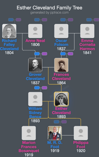 Esther Cleveland family tree overview