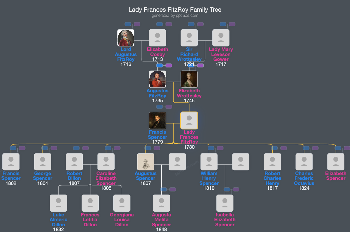 Lady Frances FitzRoy family tree overview