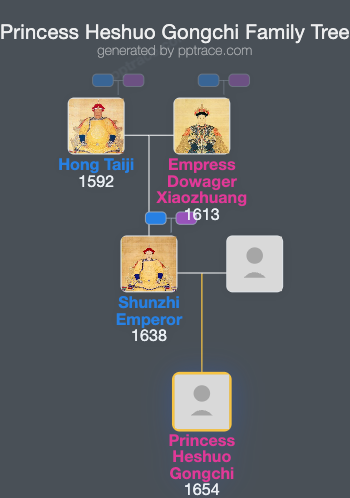 Princess Heshuo Gongchi family tree overview