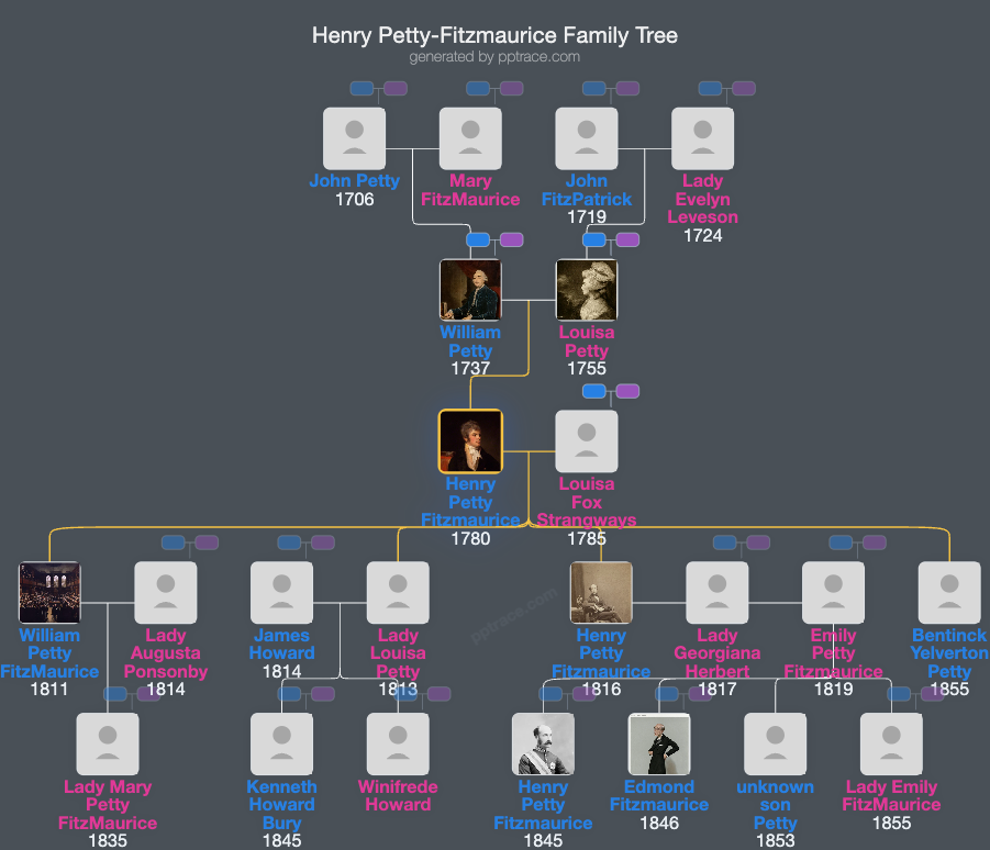 Henry Petty-Fitzmaurice, 3rd Marquess Of Lansdowne family tree overview