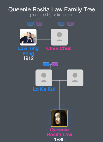Queenie Rosita Law family tree overview