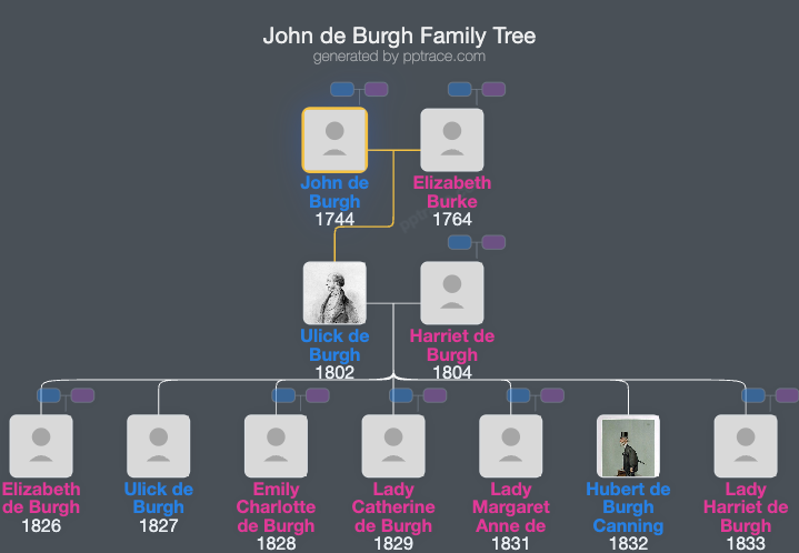 John De Burgh, 13th Earl Of Clanricarde family tree overview