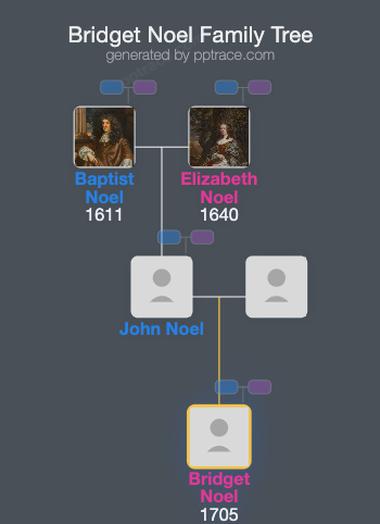 Bridget Noel family tree overview